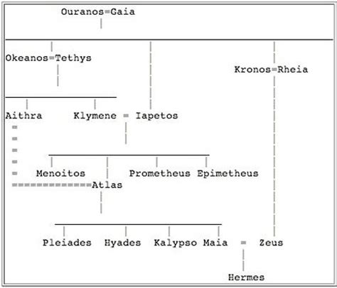 who did hermes marry|hermes family relationships.